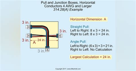 electrical junction box wiring code|nec junction box size chart.